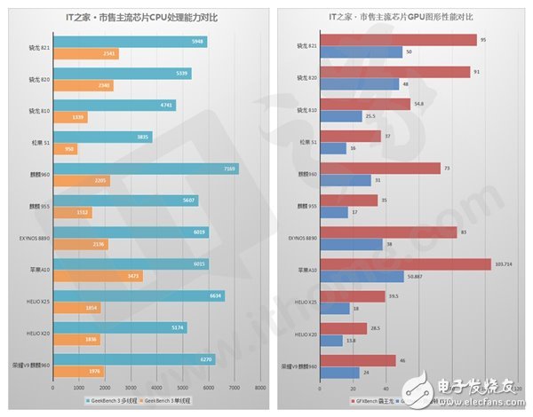 荣耀V9评测：颜值与速度兼备 甚至有点“狂”？