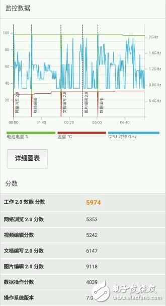 华为荣耀V9评测：2K屏幕+双摄 3499价位霸主