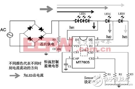 LED照明驱动芯片技术的创新设计