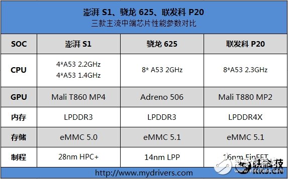 小米5C体验评测：为啥小米花了两年时间才做出来