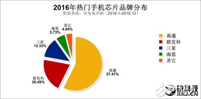 小米5C体验评测：为啥小米花了两年时间才做出来