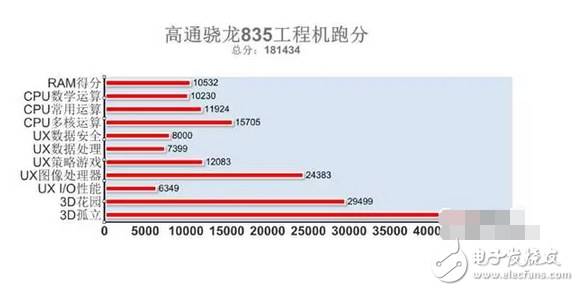 一加4、小米6、iPhone8各自放出自己的底牌，要开始一场激烈的厮杀