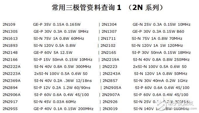 常用三极管资料查询1（2N系列）