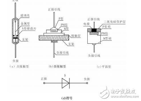 电子技术基础教材