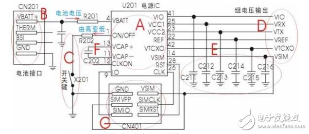 手机整机电路结构、特点、工作条件及其原理分析资料下载