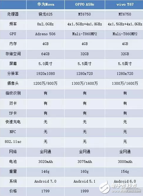 OPPO华为vivo 2000元内三款轻薄女性手机如何选