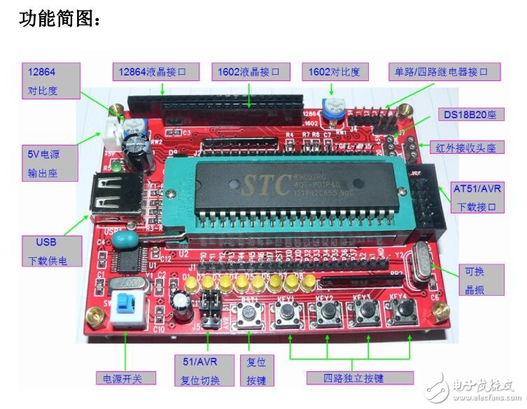 MINI51学习板手册,学习板驱动程序的安装资料下载