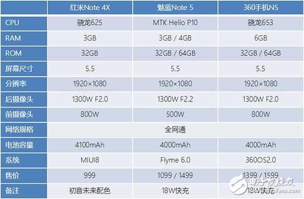 千元机不知道该买谁？ 昔日“价格屠夫”已被这些手机淘汰