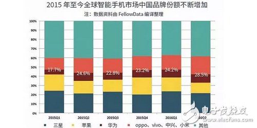 国足胜利、国产崛起，华为P10震撼上市，三星、苹果颤抖吧！