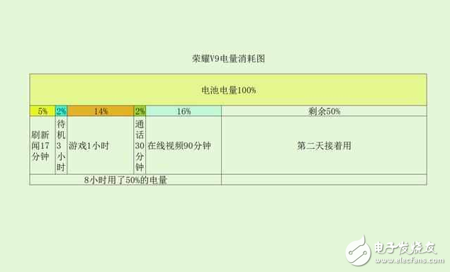 荣耀v9