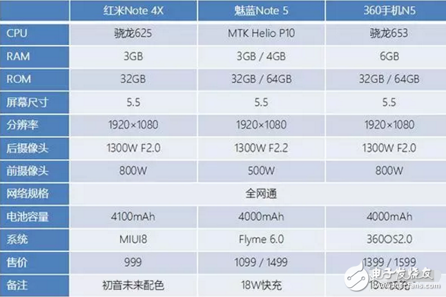 千元机不知道该买谁？红米Note4X等几款手机值得考虑