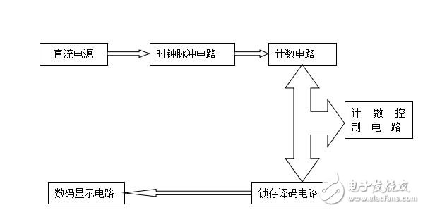 数字式秒表的设计与制作,电子技术综合课程设计