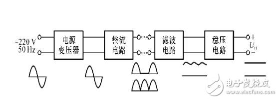 数字式秒表的设计与制作,电子技术综合课程设计