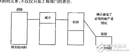 《FMEA》教材下载