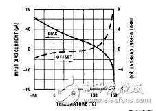 ApplyingaNewPrecisionOpAmp