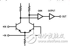 CurrentFeedbackAmplifier