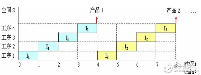 流水线技术资料下载