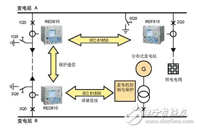 以太网加继电器