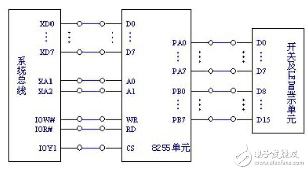 利用8255A芯片实现流水灯闪烁设计