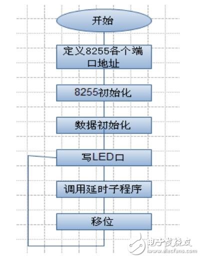 利用8255A芯片实现流水灯闪烁设计