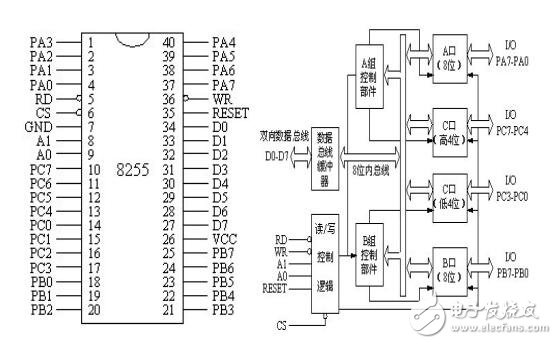 利用8255A芯片实现流水灯闪烁设计