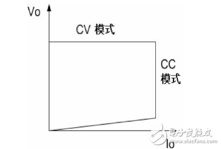 ZMX9611DATASHEETC,恒压控制资料下载