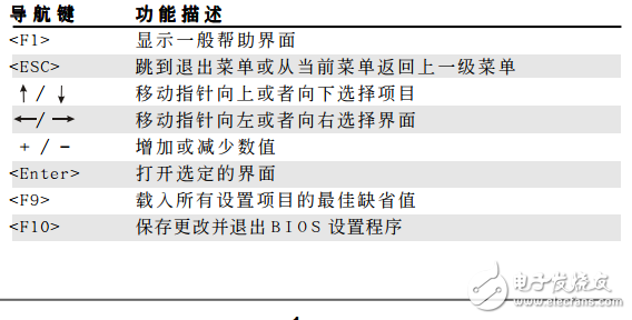 bios設置程序