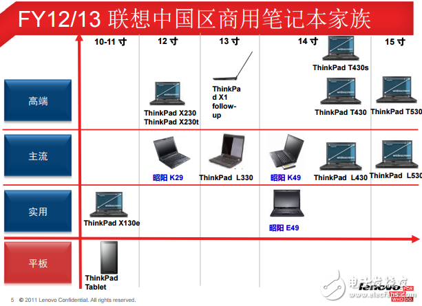 联想昭阳k29产品培训资料