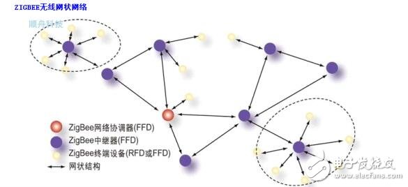 基于zigbee的物联网LED电源资料下载