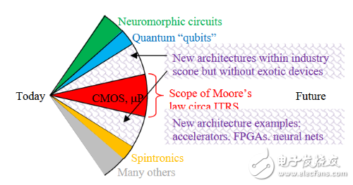 20170327-cmos-process-3