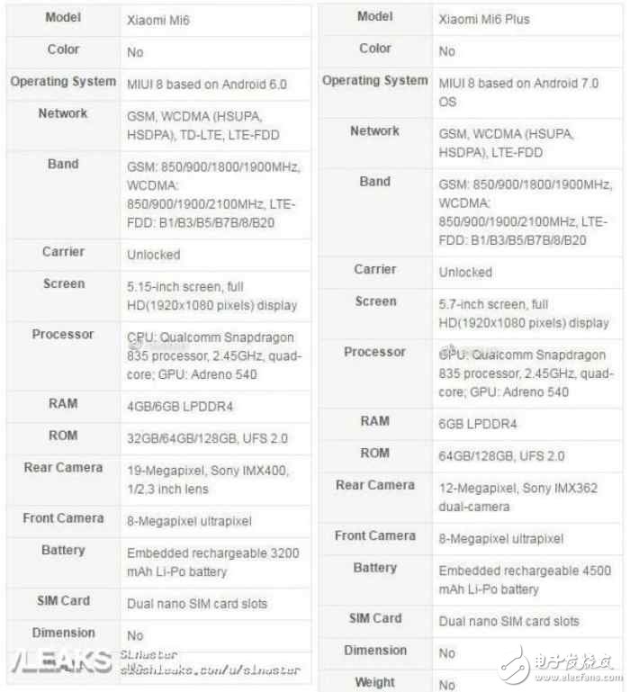 小米6最全剧透：骁龙835+虹膜识别+双版双摄，性价比逆天