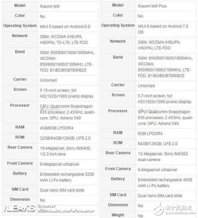 小米6什么时候上市？小米6除了备货足以外, 还有这些信息基本上是可以确定的!