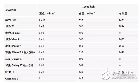 华为p10、p10plus售价是虚高还是就值这个价，看看评测就都知道了