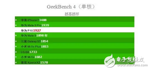 华为p10、p10plus售价是虚高还是就值这个价，看看评测就都知道了