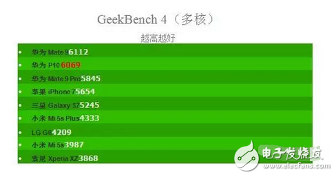 华为p10、p10plus售价是虚高还是就值这个价，看看评测就都知道了