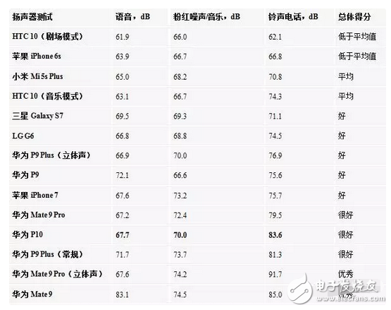 华为p10、p10plus售价是虚高还是就值这个价，看看评测就都知道了