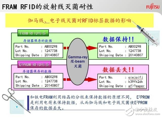 医疗电子