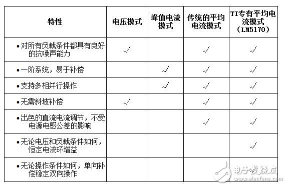 双向转换器