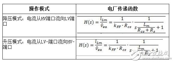 双向转换器