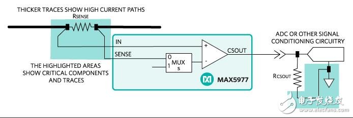 max5977关键元件具体布局,布局技术的好处和不足之处