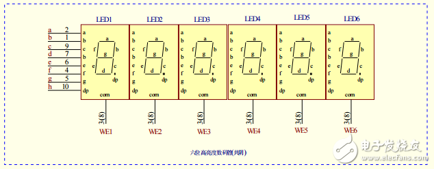 开发板原理图