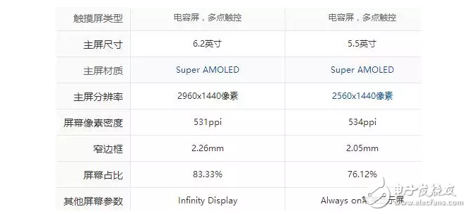 “真”机皇？萨德之翼下三星S8不足以让三桑帝国起死回生