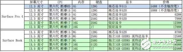 既是笔记本，又是平板，微软Surface值得买吗？