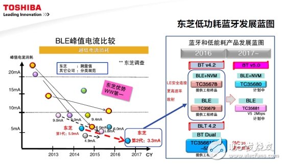 面对挑战，东芝聚焦这四大热门领域