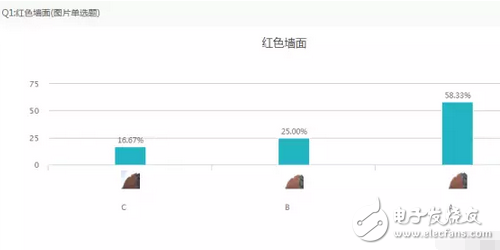 小米5C对比红米note4X以及360N5盲测结果出炉：震惊