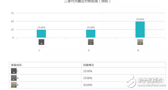 小米5C对比红米note4X以及360N5盲测结果出炉：震惊