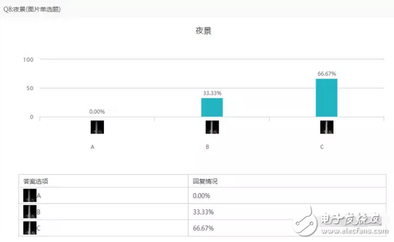 小米5C对比红米note4X以及360N5盲测结果出炉：震惊