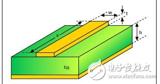 RF和混合信号PCB的一般布局指南