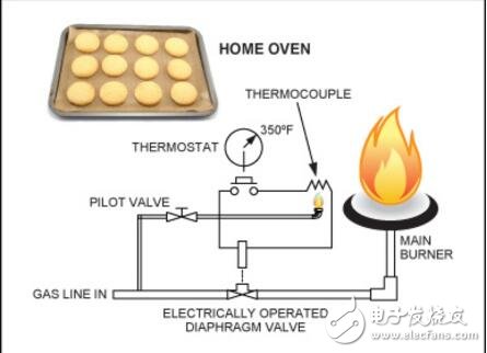 信号链和PLC如何影响我们的生活