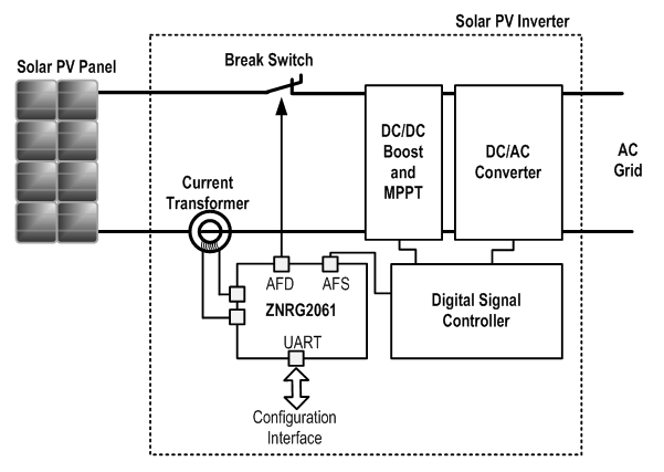 全新 IDT 电弧故障检测器提供一种防范太阳能系...